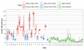 SecStrAnnotator-cyp-sse-length-Bact-Euka.png